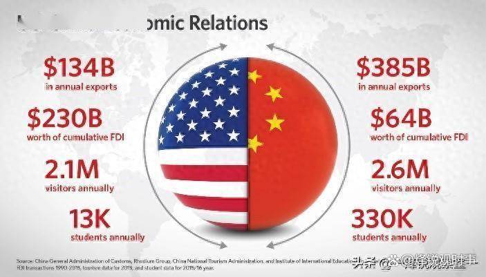 中美博弈进深水区，数字货币成主战场，香港立稳定币法，美国跟进