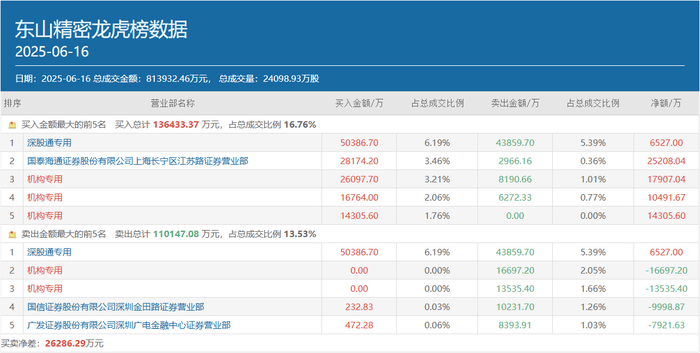 一日豪买超亿元！多路知名游资出手，稳定币、IP经济等热点受追捧