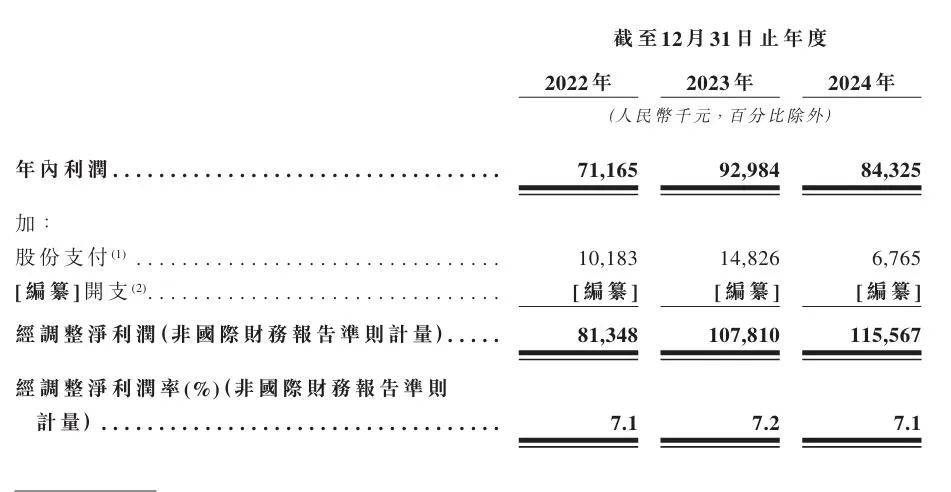 富友支付闯上市：增收不增利，股权暗藏家族网，治理乱象频遭敲打