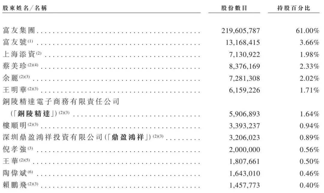 富友支付闯上市：增收不增利，股权暗藏家族网，治理乱象频遭敲打