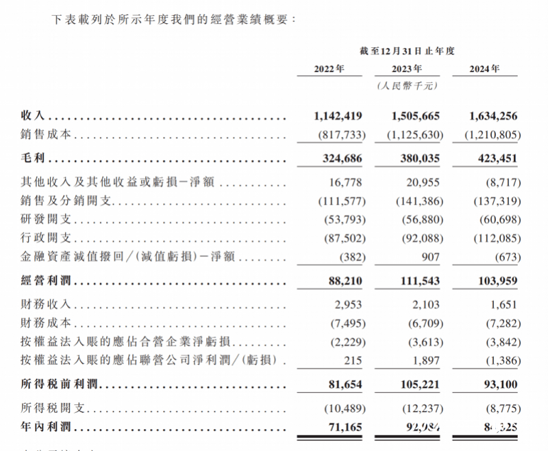 三闯港交所，富友支付业绩增收不增利，四年累计被罚690万