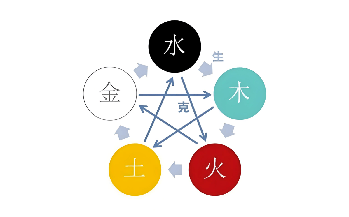名字五行相克的两个字能用吗，为什么取名相克的五行不能搭配一起