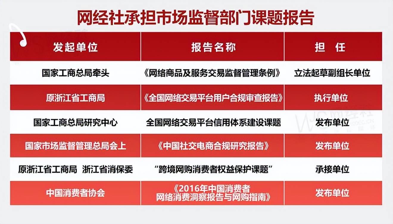 曹磊：《互联网平台价格行为规则》标志平台经济监管从“集中整治”转向“规则构建”