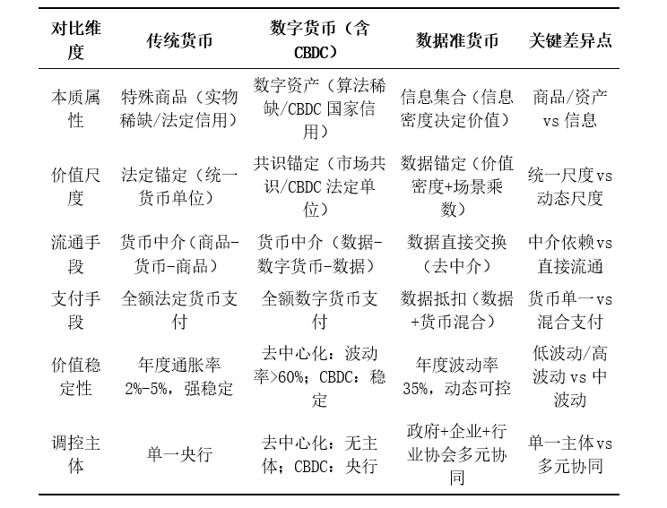 数据准货币：数字时代的新型货币