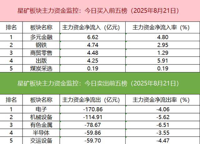 数据看盘机构减仓数字货币概念股 机器人概念股遭游资甩卖