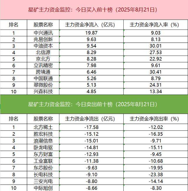 数据看盘机构减仓数字货币概念股 机器人概念股遭游资甩卖