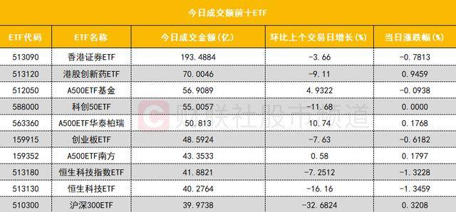 数据看盘机构减仓数字货币概念股 机器人概念股遭游资甩卖
