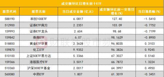数据看盘机构减仓数字货币概念股 机器人概念股遭游资甩卖