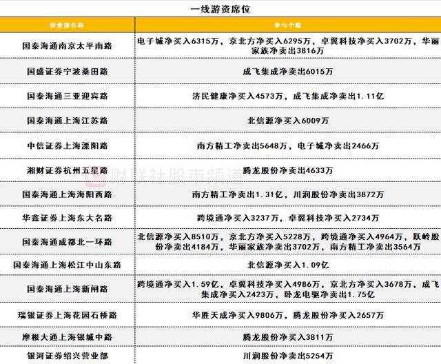 数据看盘机构减仓数字货币概念股 机器人概念股遭游资甩卖