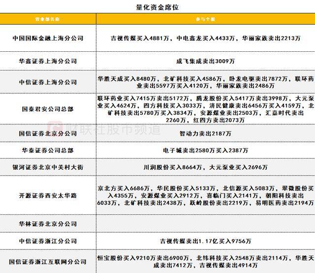 数据看盘机构减仓数字货币概念股 机器人概念股遭游资甩卖