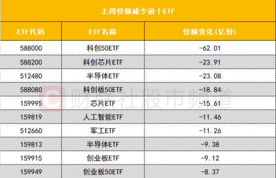 数据看盘机构大幅加仓数字货币概念股 游资、量化活跃度逆势下降