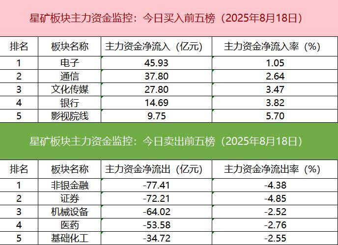 「数据看盘」机构大幅加仓数字货币概念股 游资、量化活跃度逆势下降