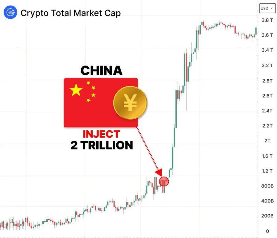 中国禁止宣传稳定币？却悄悄测试稳定币以提振人民币！但内地不可用？
