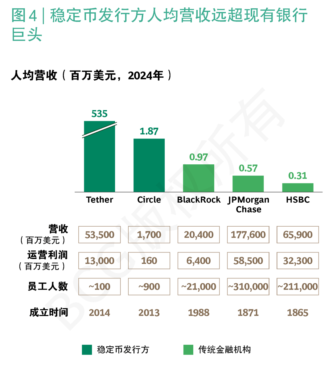 BCG稳定币报告 | “五问”稳定币,洞察潜力几何