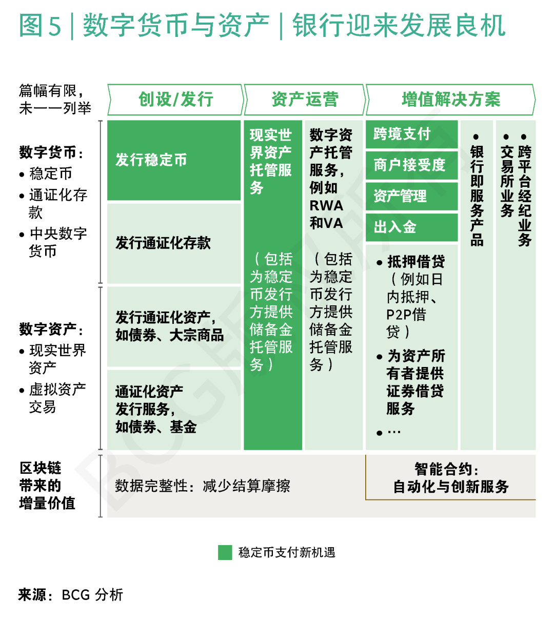 BCG稳定币报告 | “五问”稳定币,洞察潜力几何