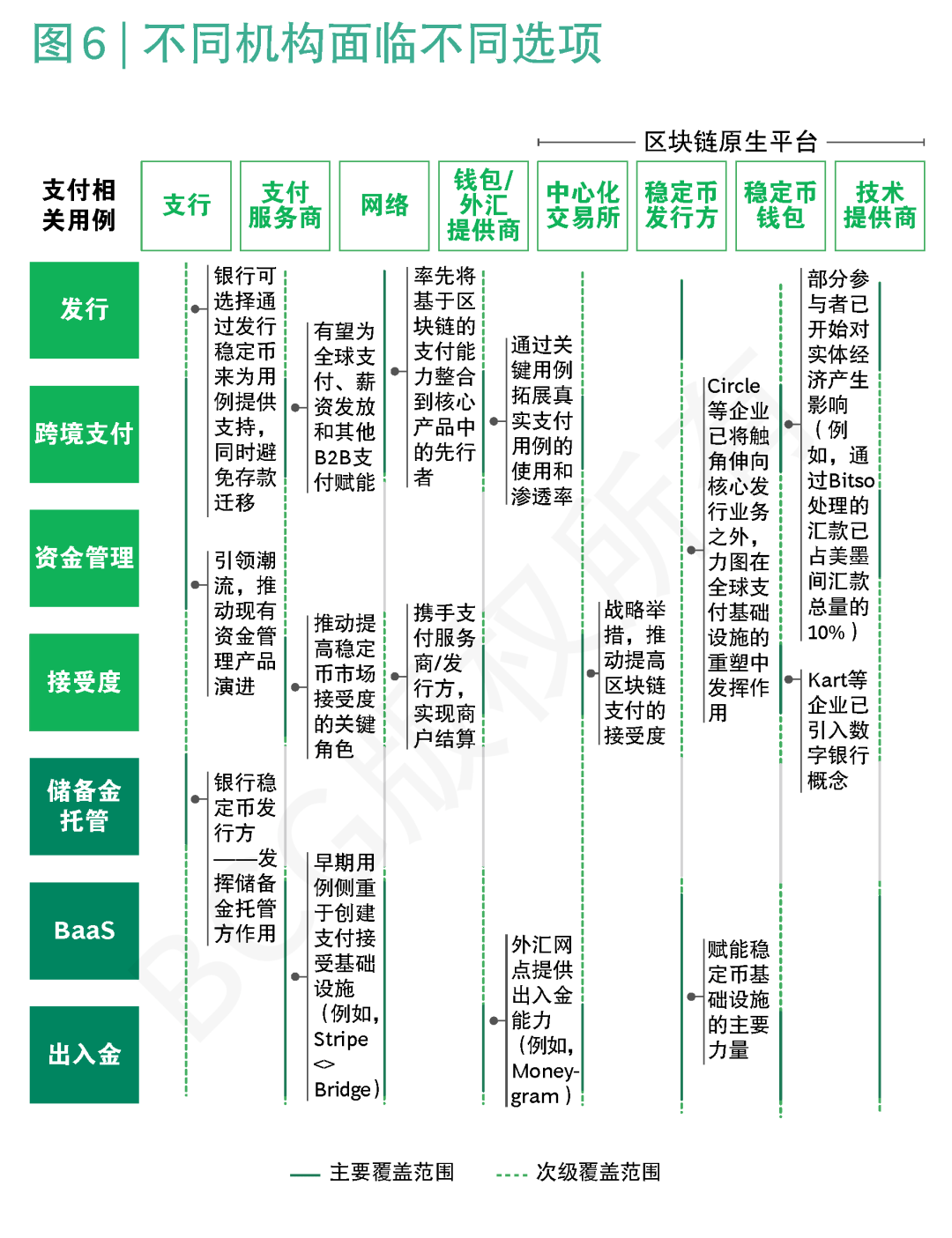 BCG稳定币报告 | “五问”稳定币,洞察潜力几何