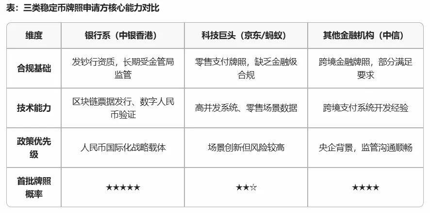 香港稳定币牌照争夺战,京东、蚂蚁等互联网巨头或出局