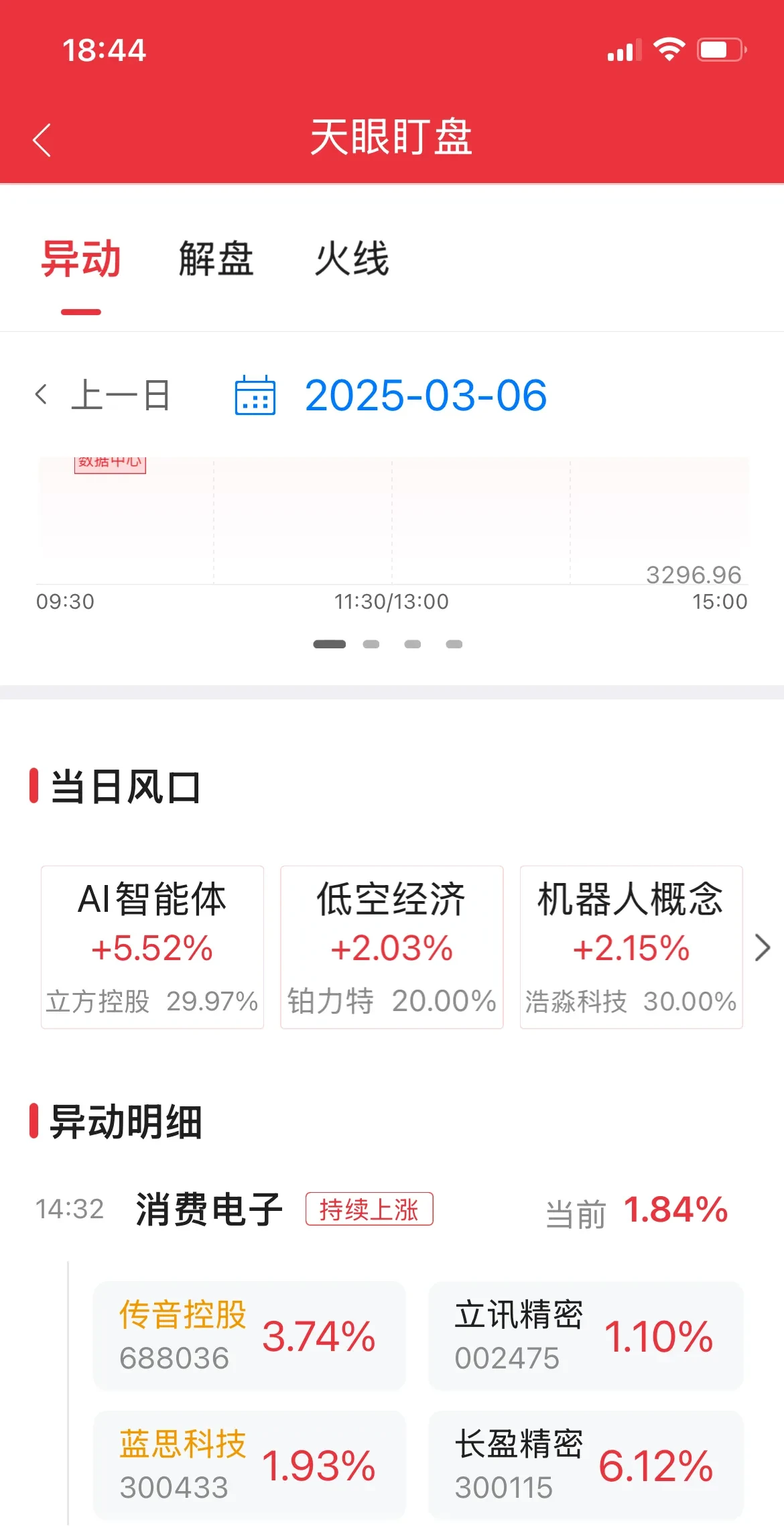 科大智能股票(300222科大智能股票)