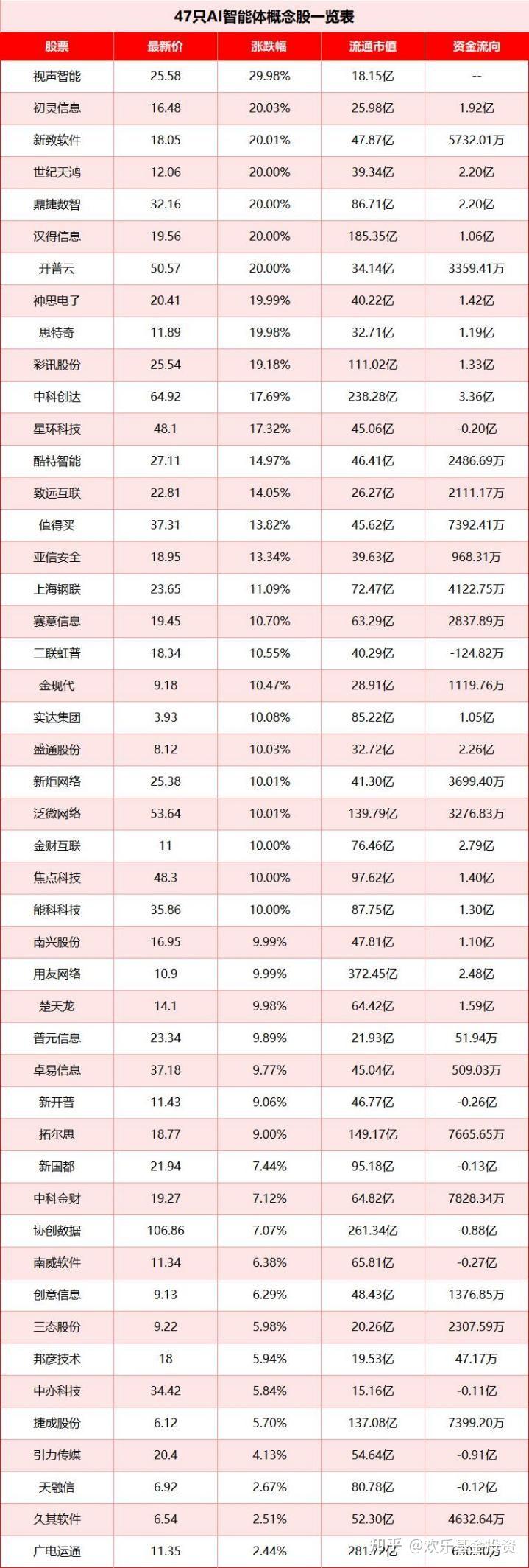 科大智能股票(300222科大智能股票)
