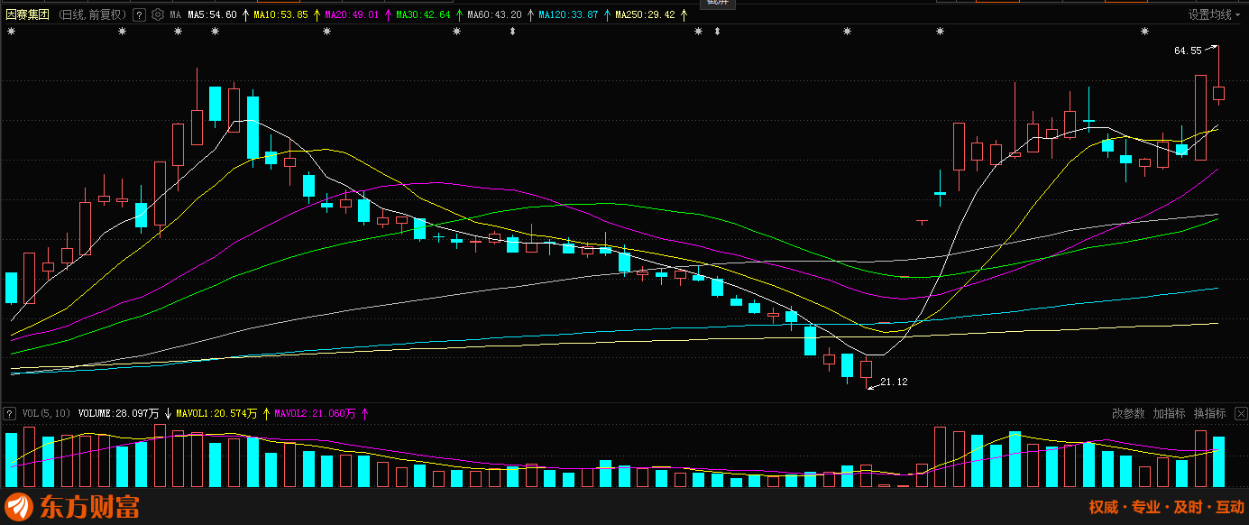 道明光学股票(道明光学股票怎么样) 道明光学股票(道明光学股票怎么样)