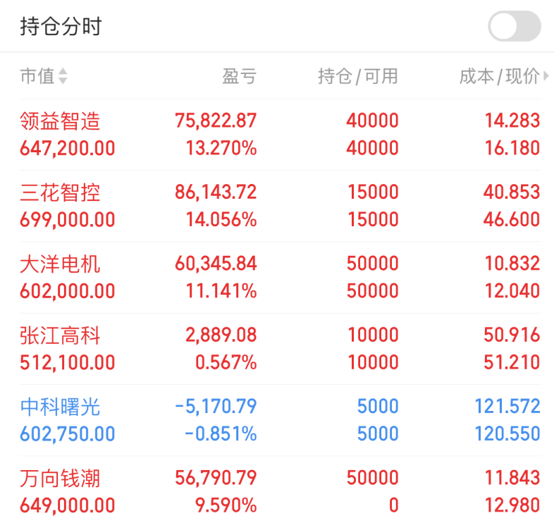 张江高科股票(张江高科股票最新消息) 张江高科股票(张江高科股票最新消息)