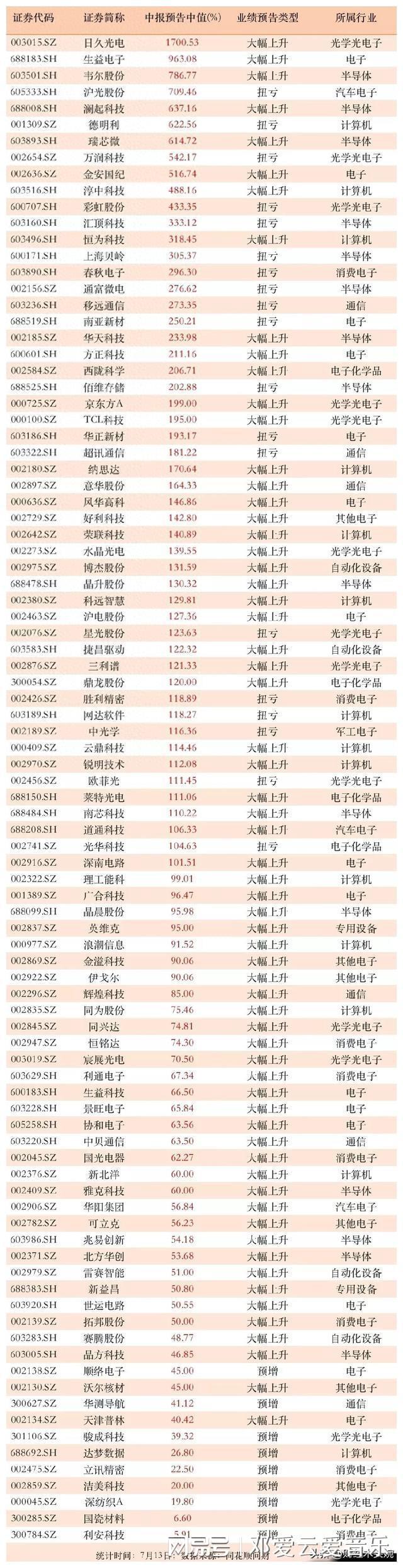 科森科技股票(科森科技股票畅所欲言) 科森科技股票(科森科技股票畅所欲言)