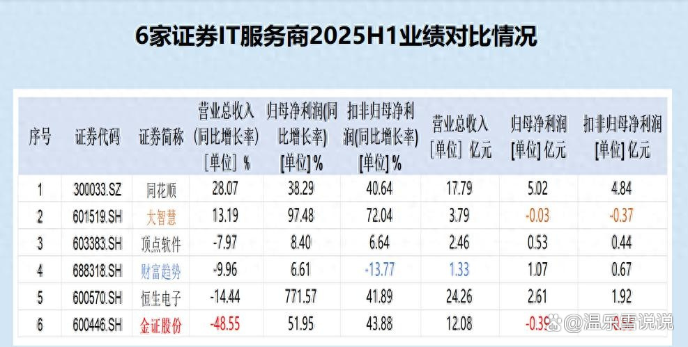 金证股份股票(600446金证股份股票)