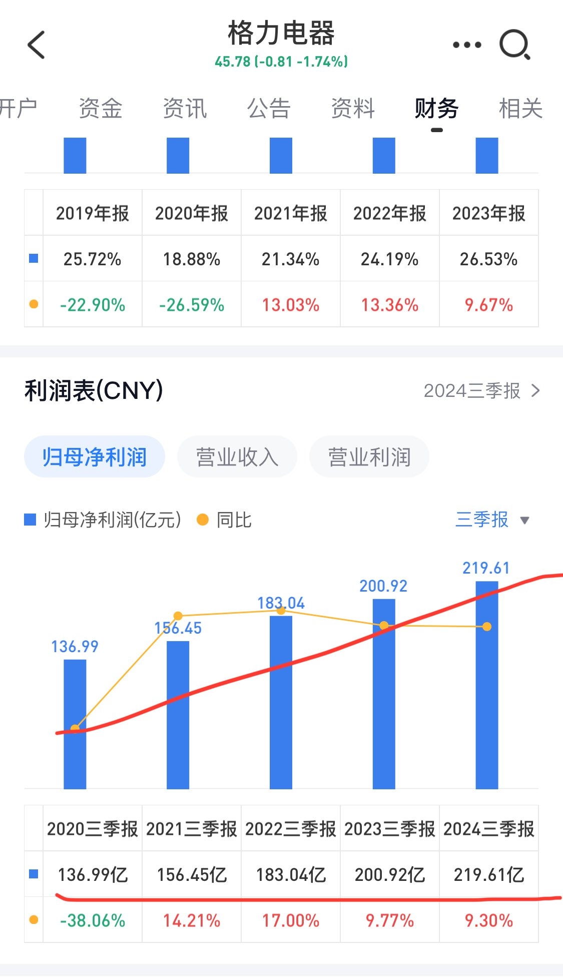 格力地产股票(格力地产股票股吧)