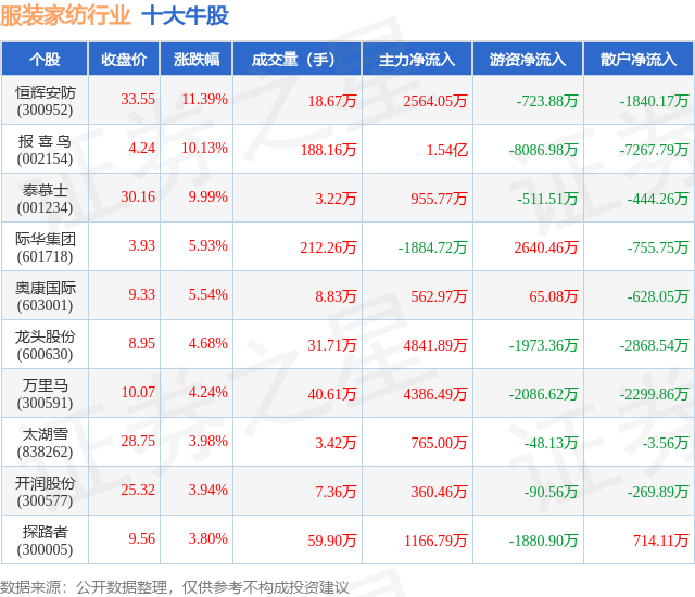 际华集团股票(际华集团股票最新消息602235)
