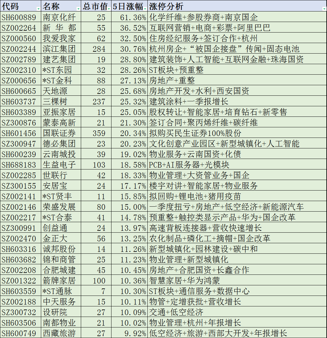 南国置业股票(南国置业股票今天)
