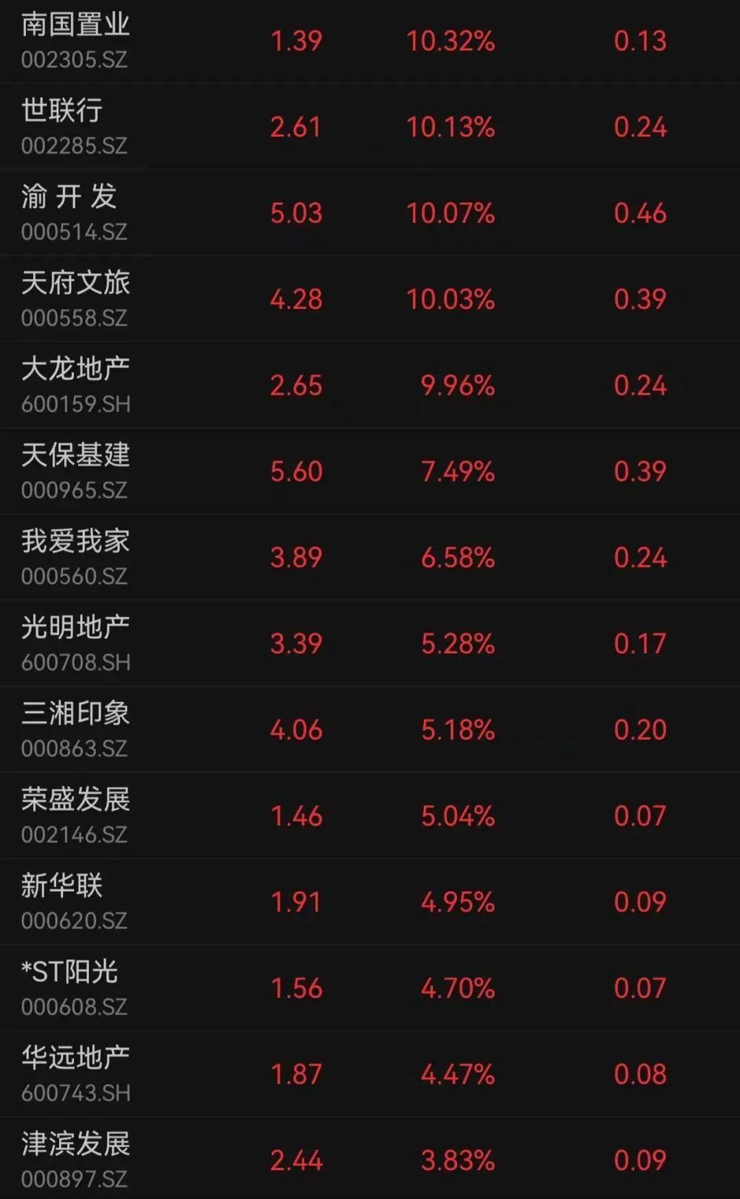 南国置业股票(南国置业股票今天)