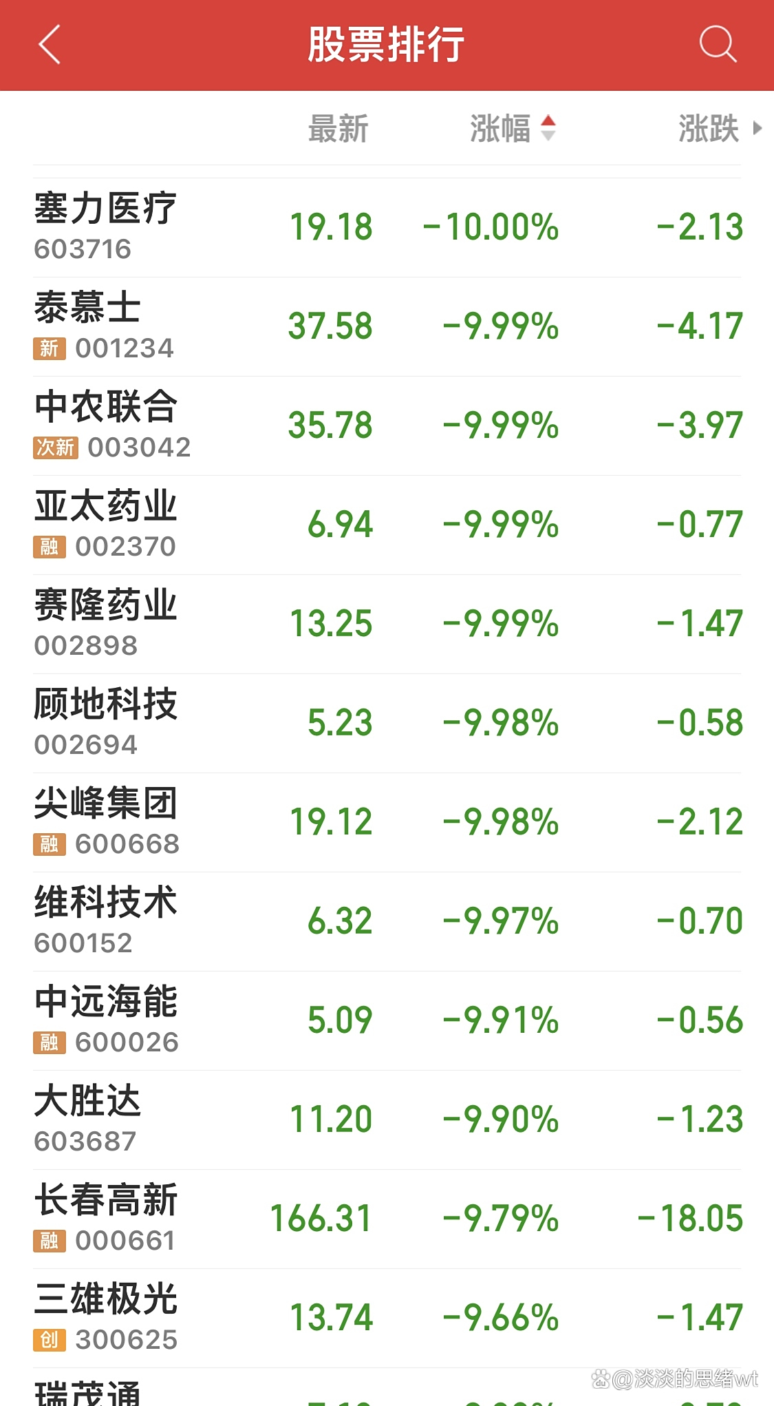 九安医疗股票(九安医疗股票有投资价值吗)