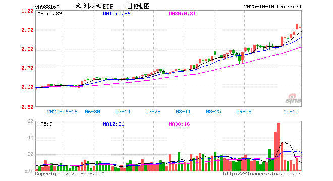 沪硅产业股票(沪硅产业股票代码是多少)