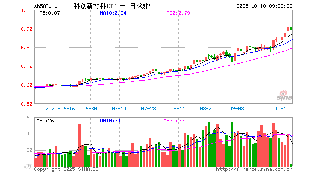 沪硅产业股票(沪硅产业股票的投资价值)