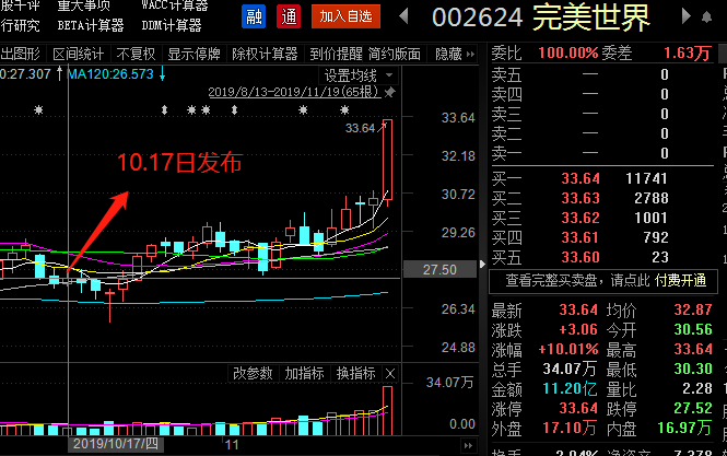 完美世界股票(完美世界股票行情股吧)