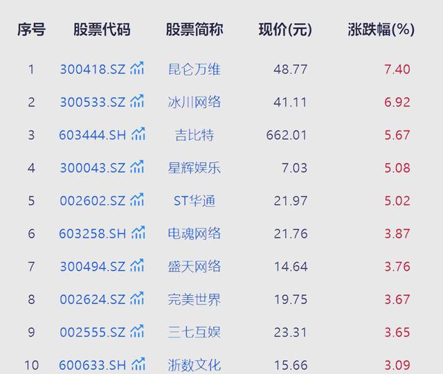 完美世界股票(完美世界股票行情股吧) 完美世界股票(完美世界股票行情股吧)