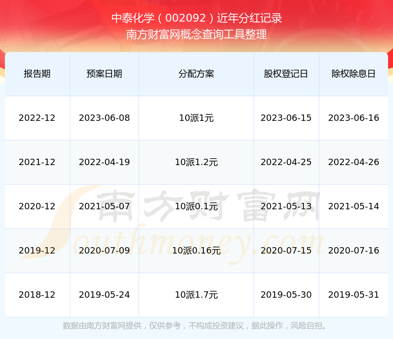 中泰化学股票(中泰化学股票代码)