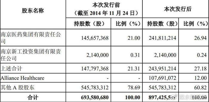 南京医药股票(南京医药股票怎么样)
