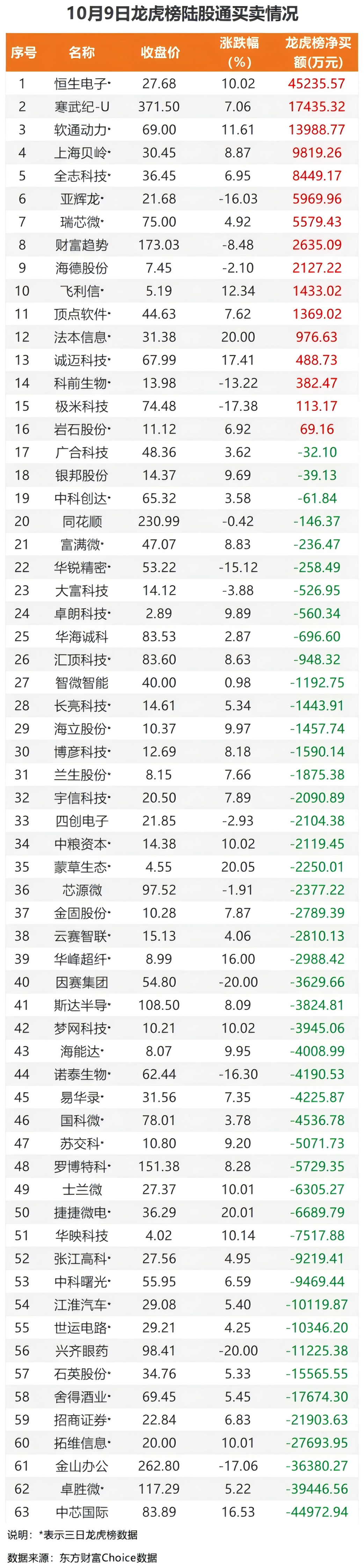 北辰实业股票(北辰实业股票是做什么的)