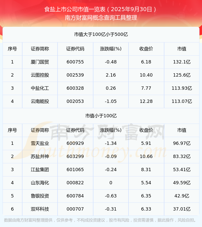 盐湖股份股票(000792盐湖股份股票) 盐湖股份股票(000792盐湖股份股票)