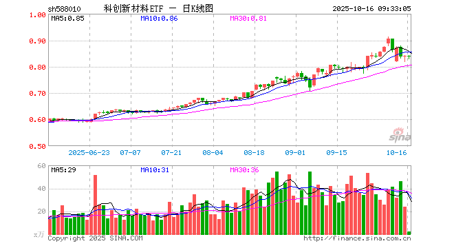 沪硅产业股票(沪硅产业股票是科创板吗)