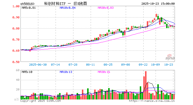 沪硅产业股票(沪硅产业股票是科创板吗) 沪硅产业股票(沪硅产业股票是科创板吗)