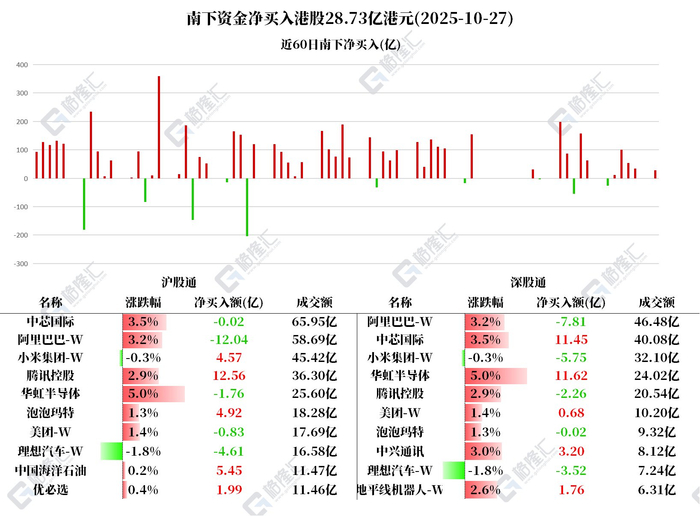 华虹半导体股票(华虹半导体股票代码)