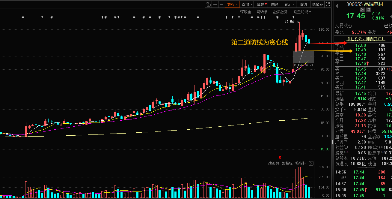 天齐锂业股票(天齐锂业股票代码)