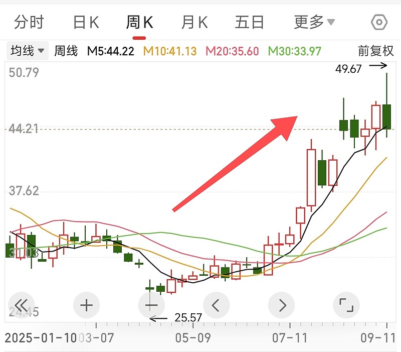天齐锂业股票(天齐锂业股票代码)