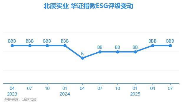 北辰实业股票(北辰实业股票A股)