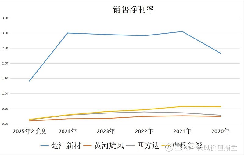 中兵红箭股票(中兵红箭股票代码)