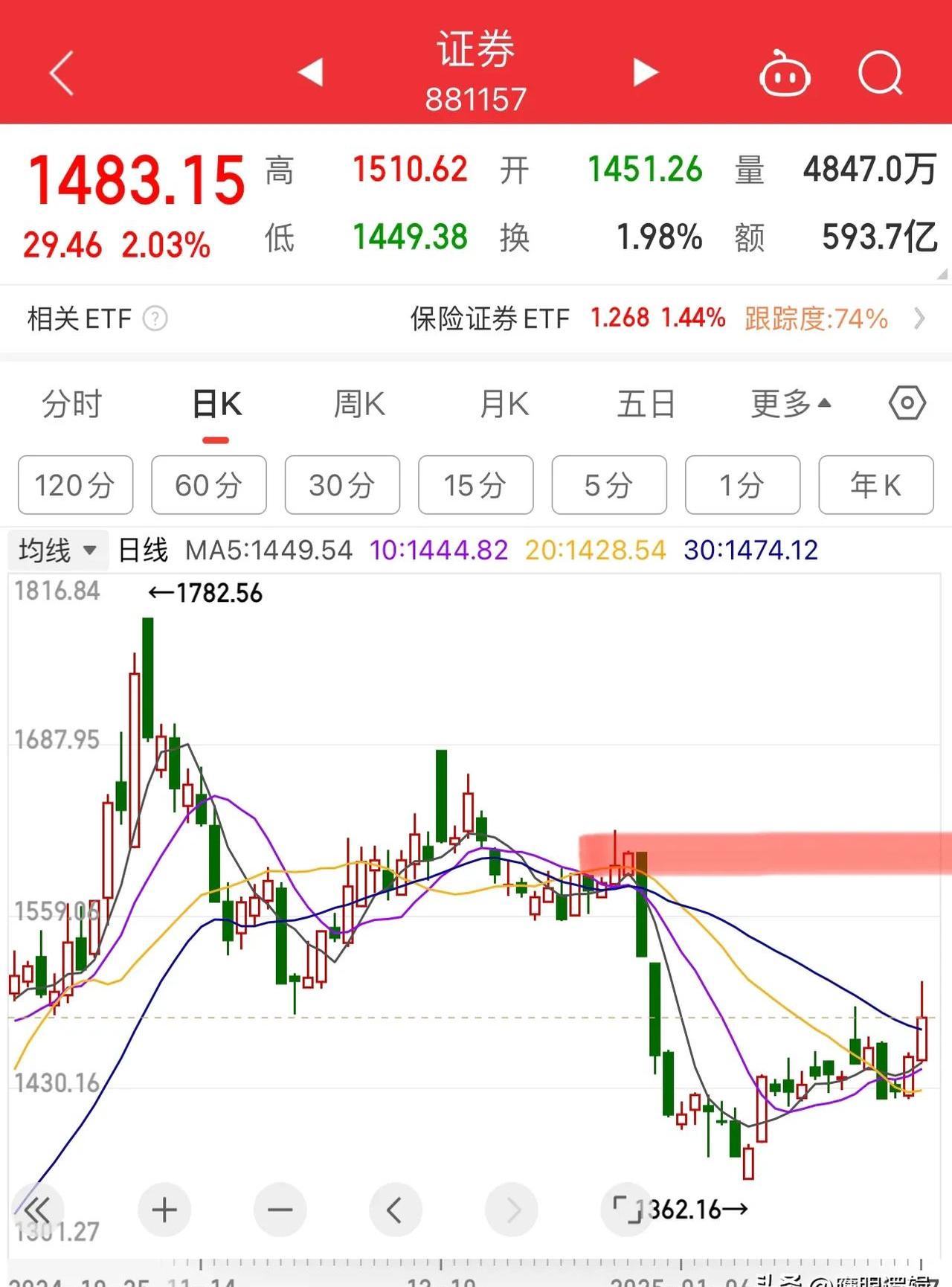 沃尔玛股票(沃尔玛股票涨了多少倍)