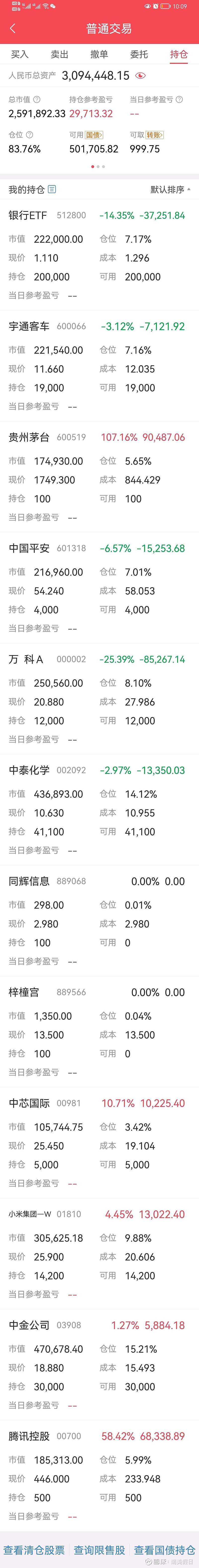 中泰化学股票(中泰化学股票是做什么的) 中泰化学股票(中泰化学股票是做什么的)