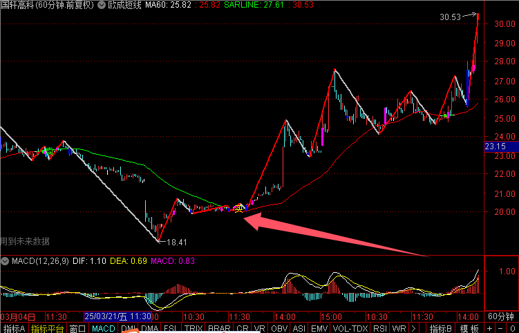 国轩高科股票(国轩高科股票行情)